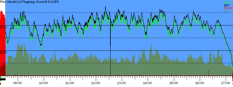Barometer